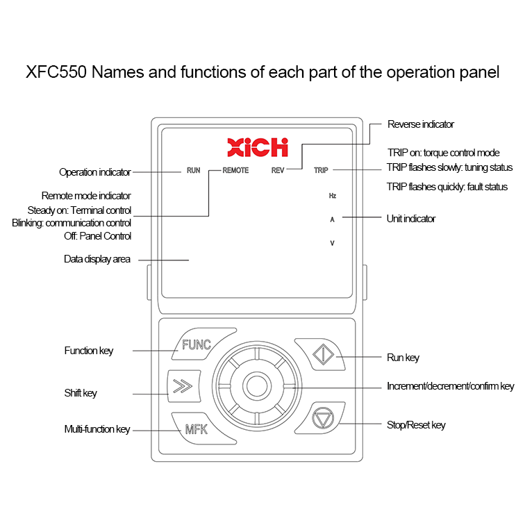 Vector control VFD for pump and fan motor control XFC550